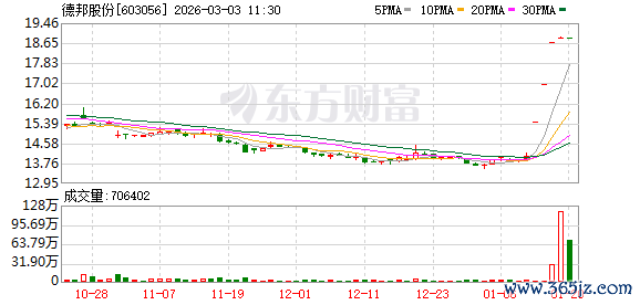 开年已有2家上市公司主动退市 未来有望从“例外”走向“常态”