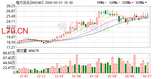 恒力石化：实控人增持5亿元 增持计划已完成