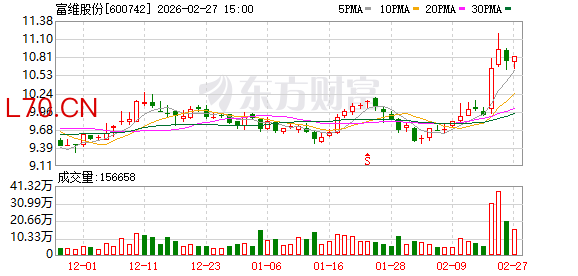 富维股份：公司经营稳健、资产质量真实、治理结构完善，专注于提升业绩与竞争力