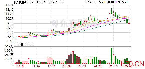 兆驰股份：公司在LED领域已经形成覆盖上中下游的垂直产业链布局